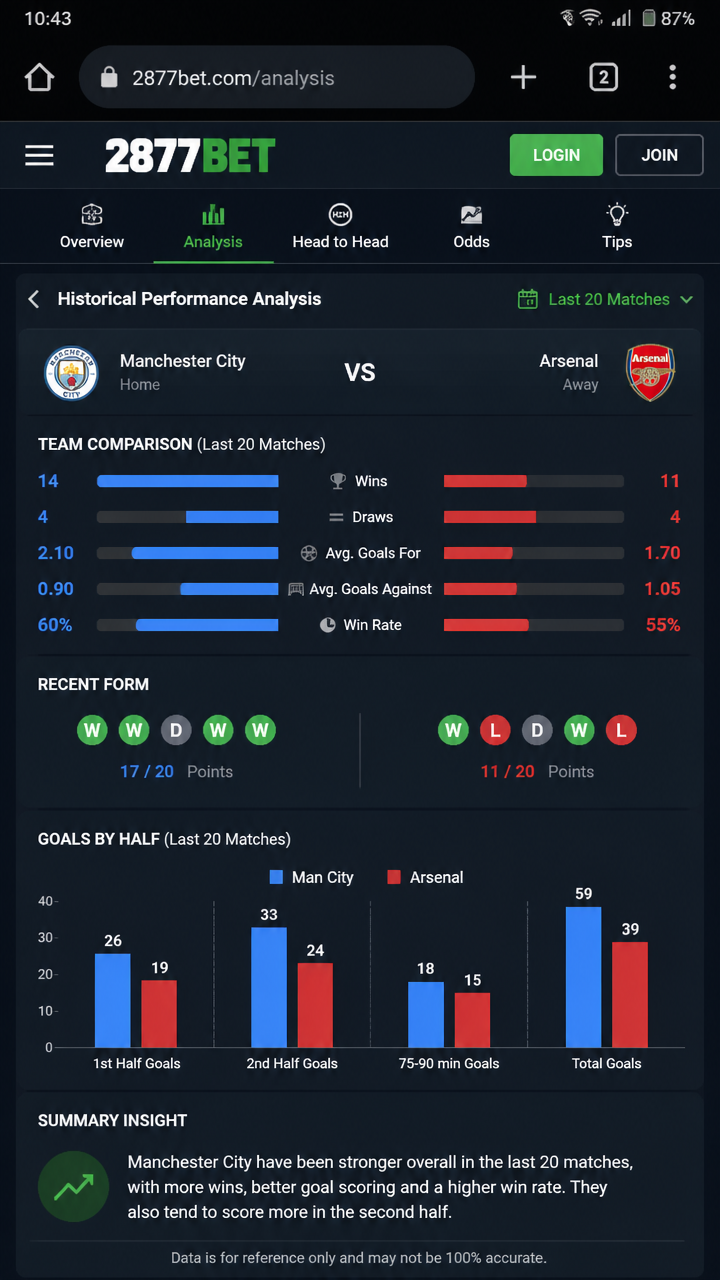 2877bet screenshot