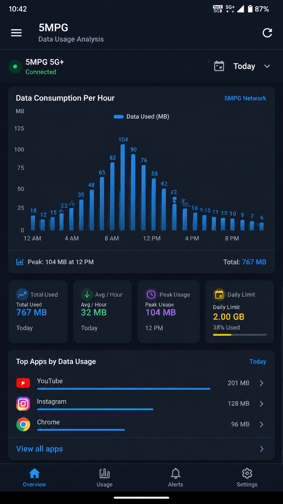 5mpg screenshot