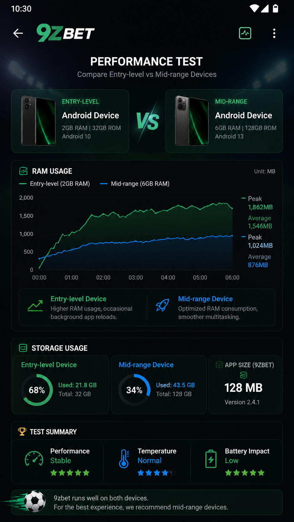9zbet screenshot