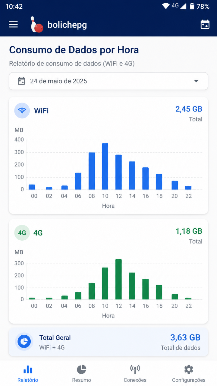 bolichepg screenshot