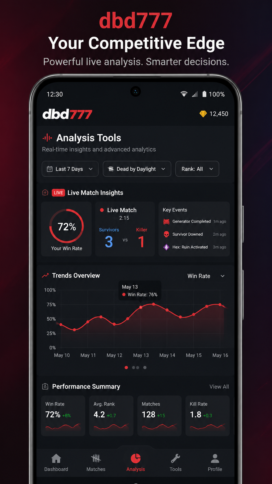dbd777 screenshot
