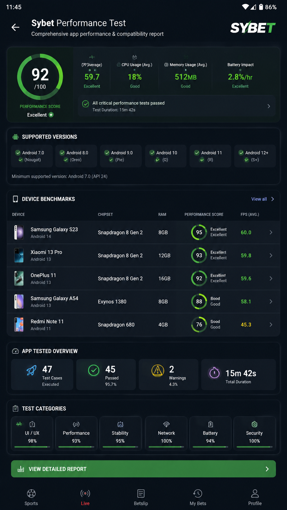 Sybet screenshot